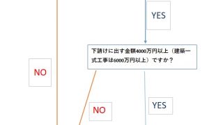 特定建設業フローチャート