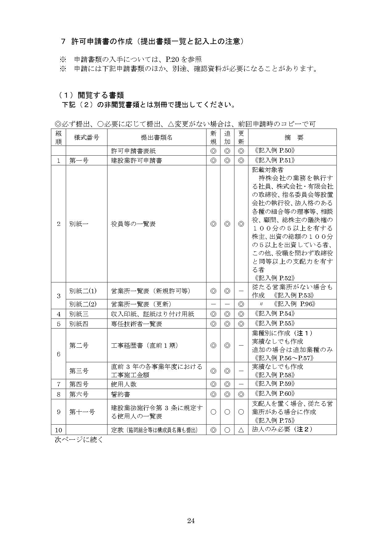富山県の建設業許可書類