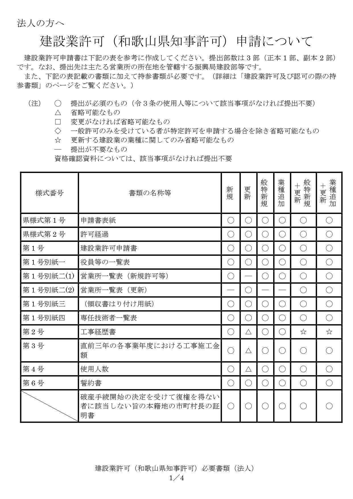 和歌山県の建設業許可書類（法人）