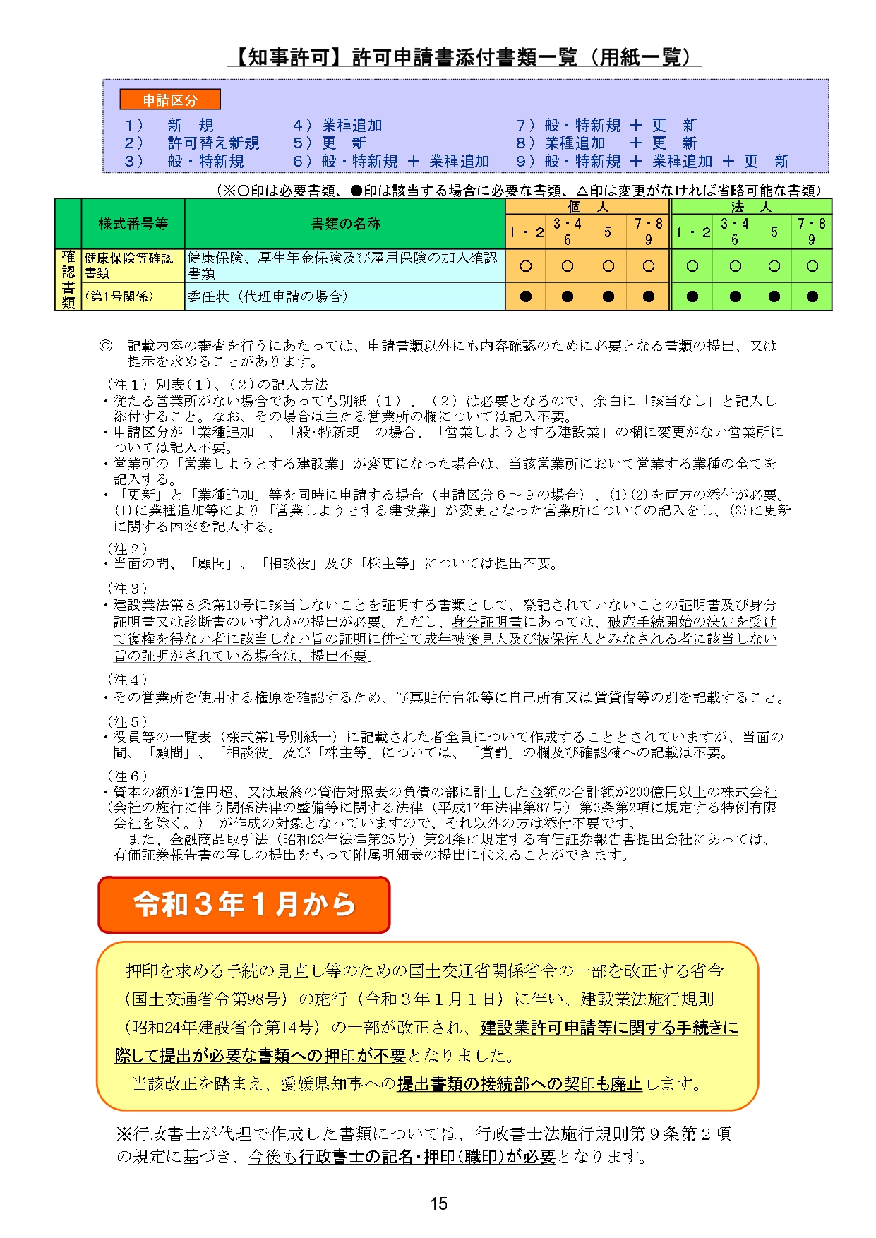 愛媛県の建設業許可3