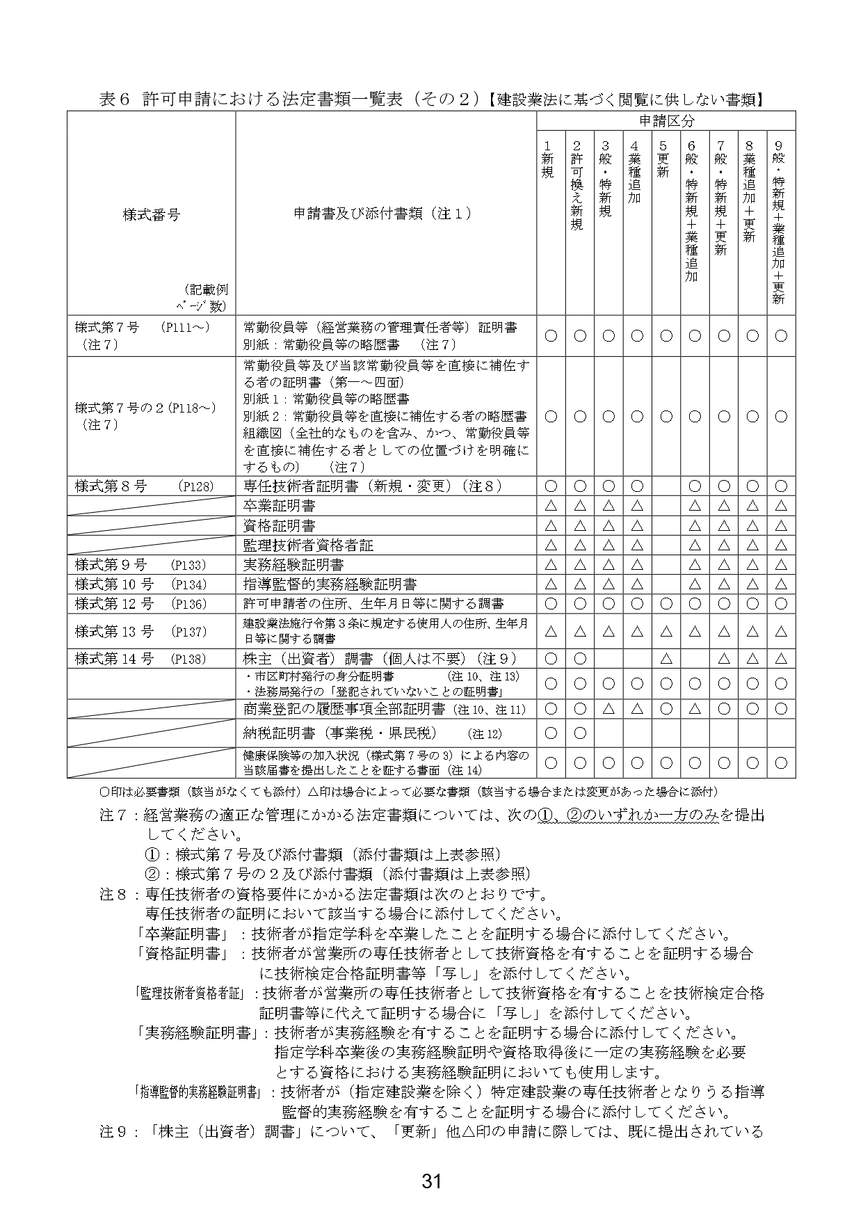 三重県の建設業許可書類