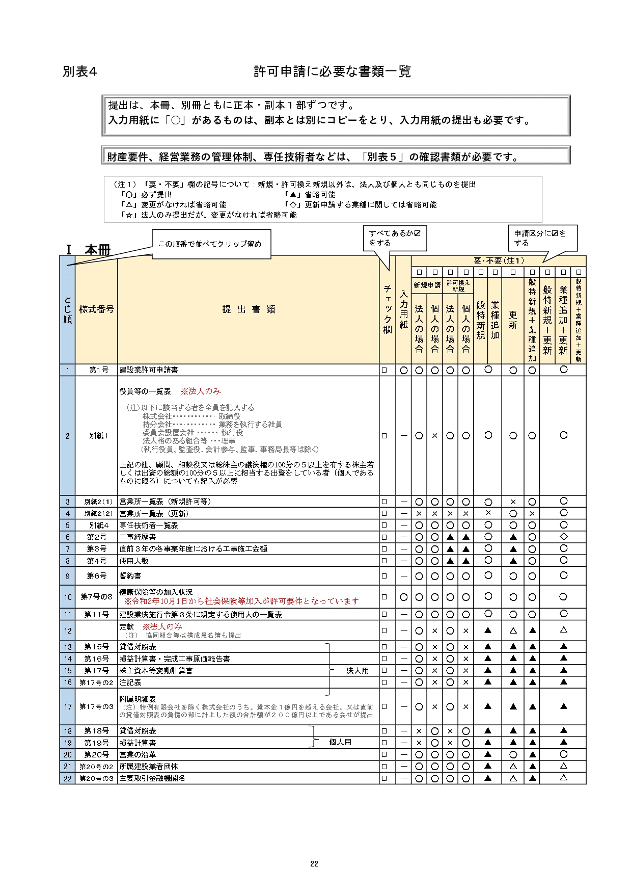 福島県の建設業許可必要書類