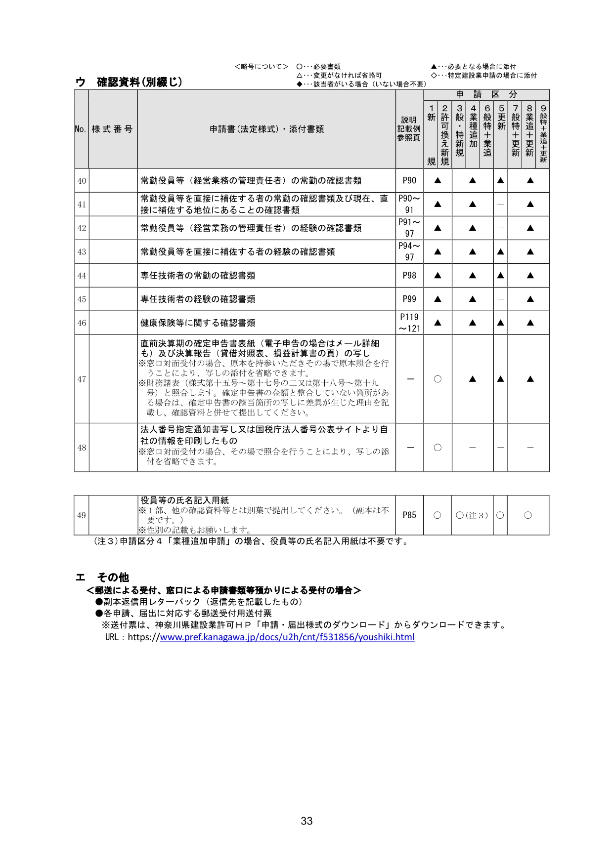 神奈川県の建設業許可必要書類4