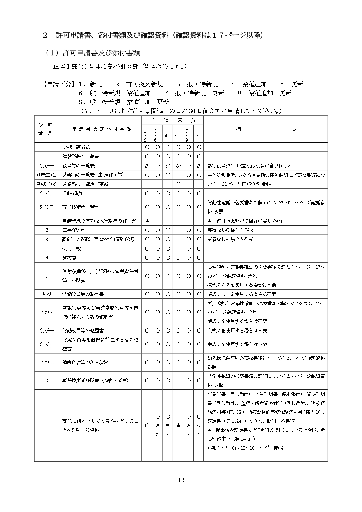 愛知県の建設業許可書類