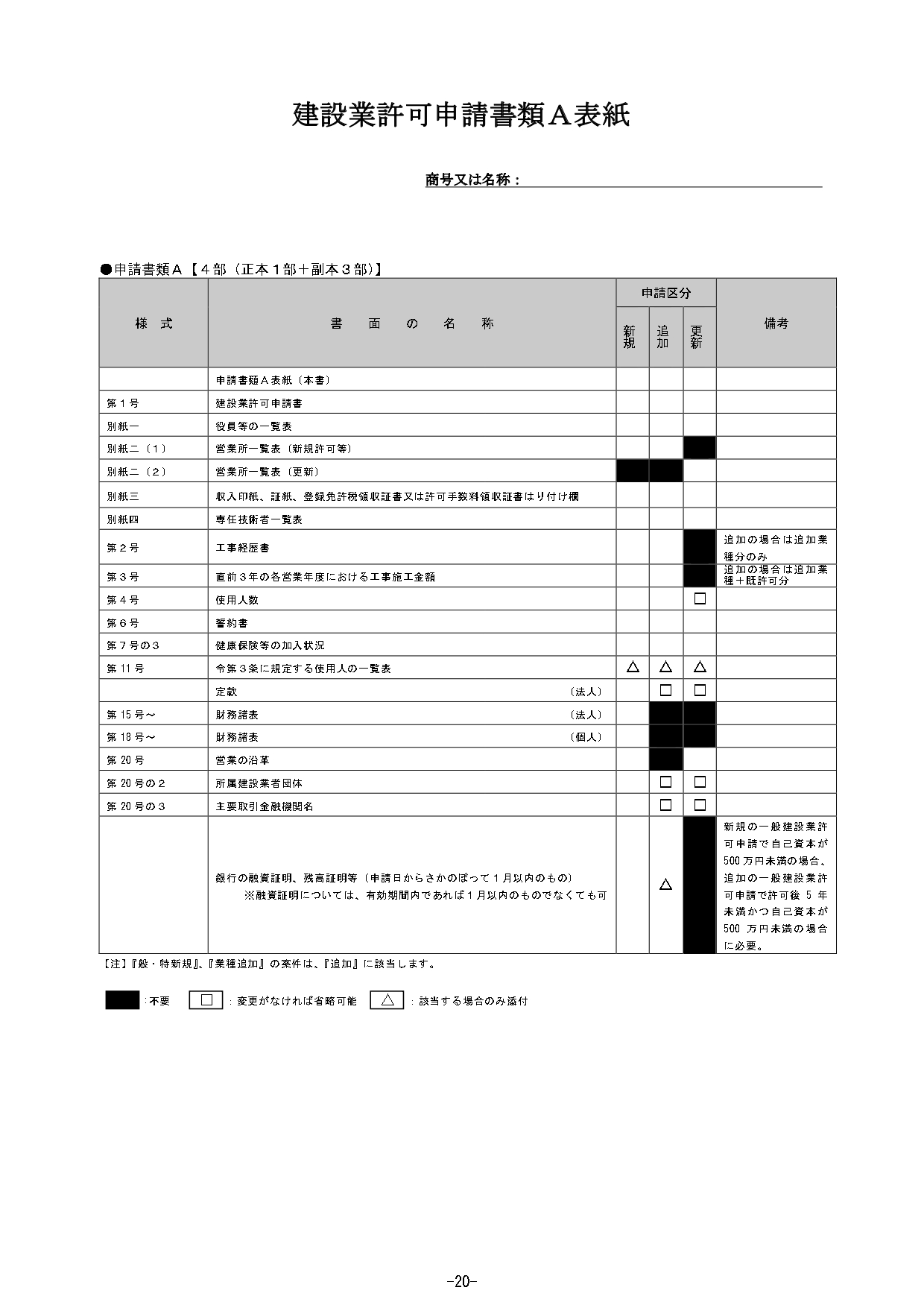 鳥取県の建設業許可書類2