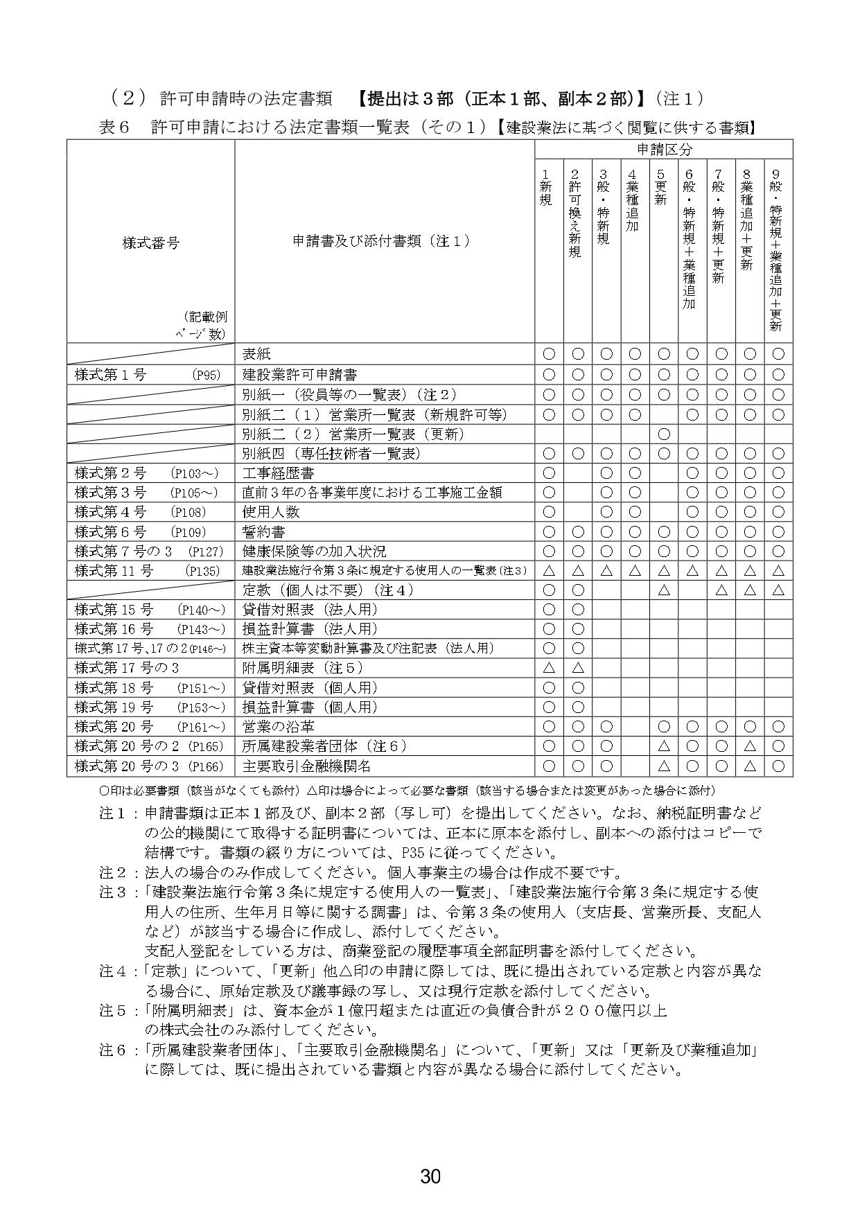 三重県の建設業許可書類2