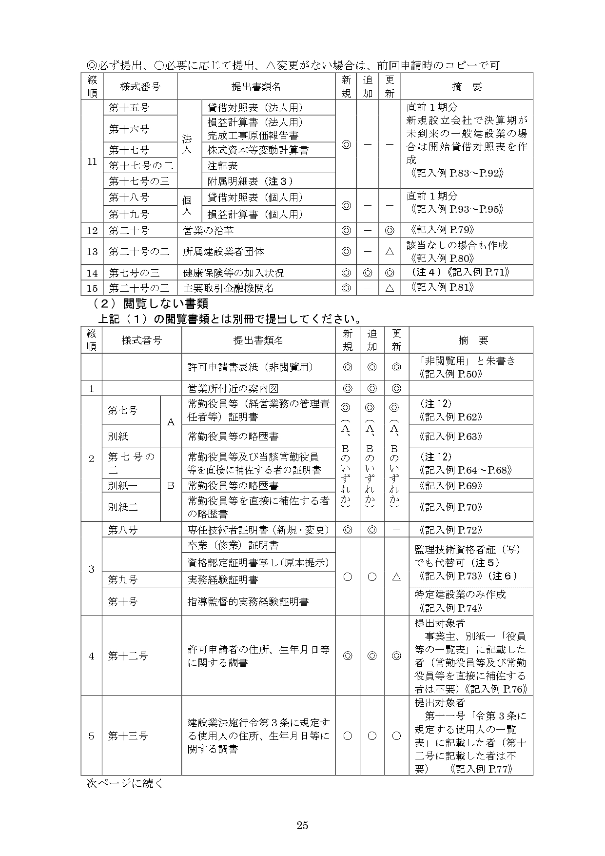 富山県の建設業許可書類2