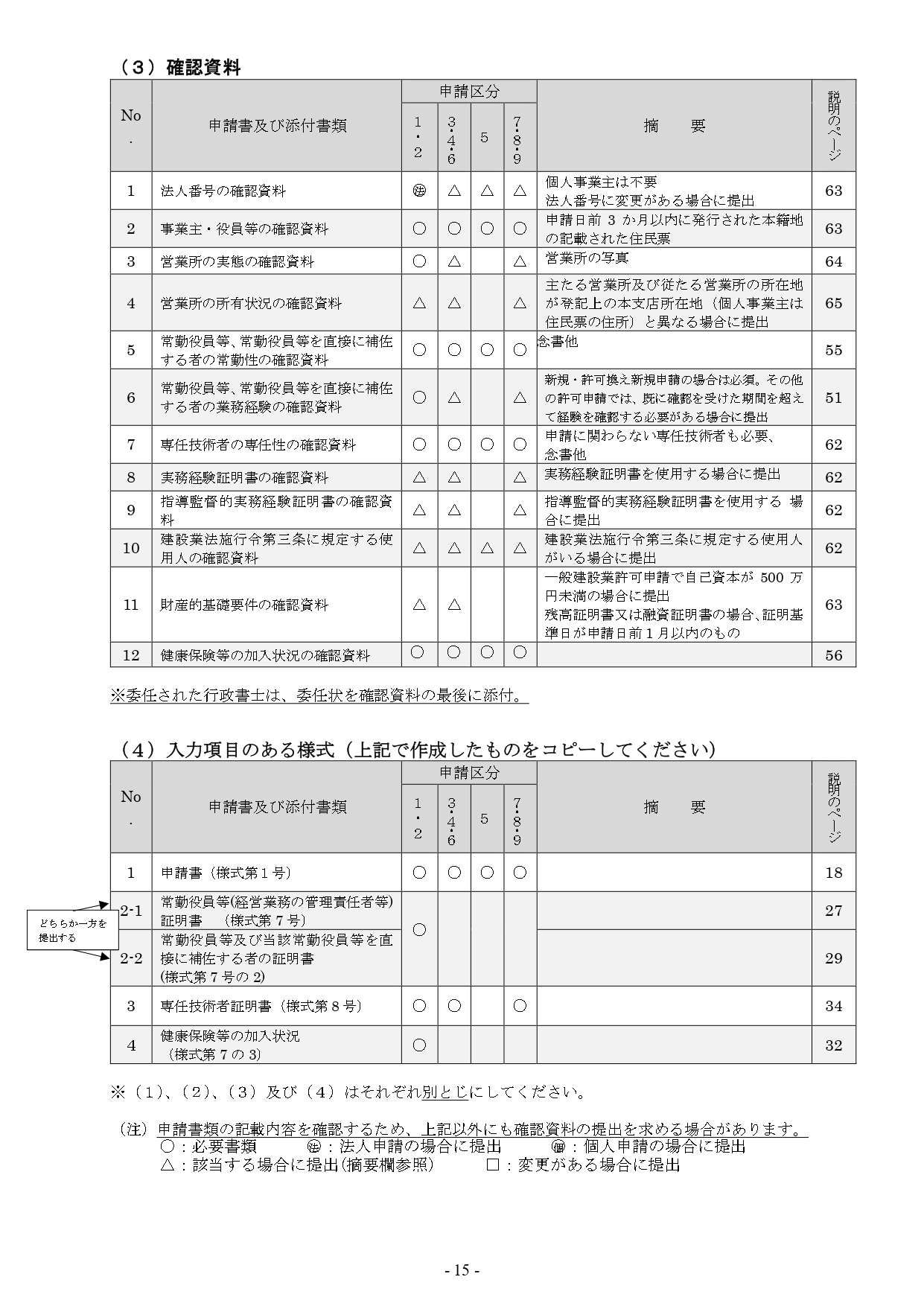 千葉県の建設業許可書類3
