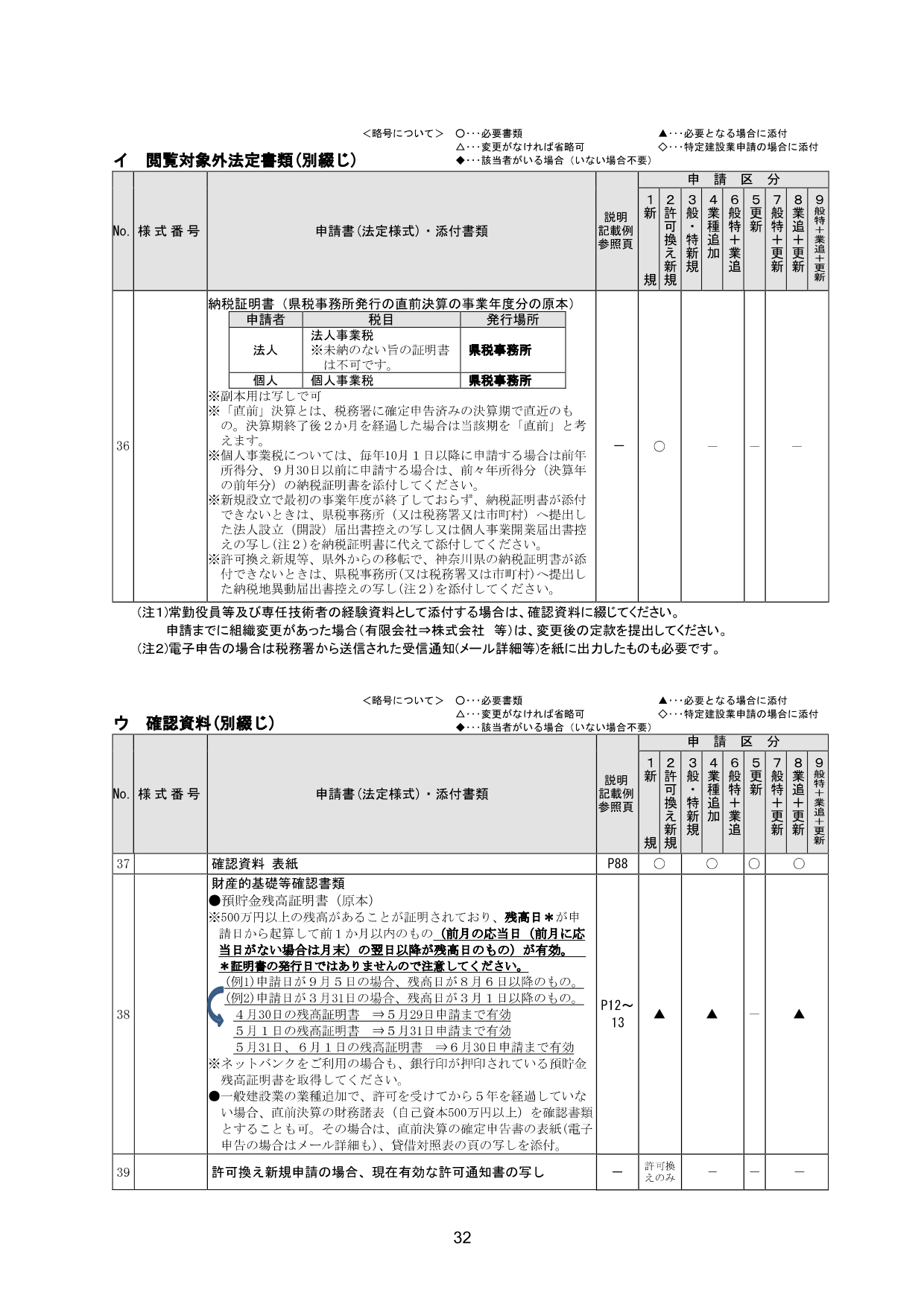 神奈川県の建設業許可必要書類3