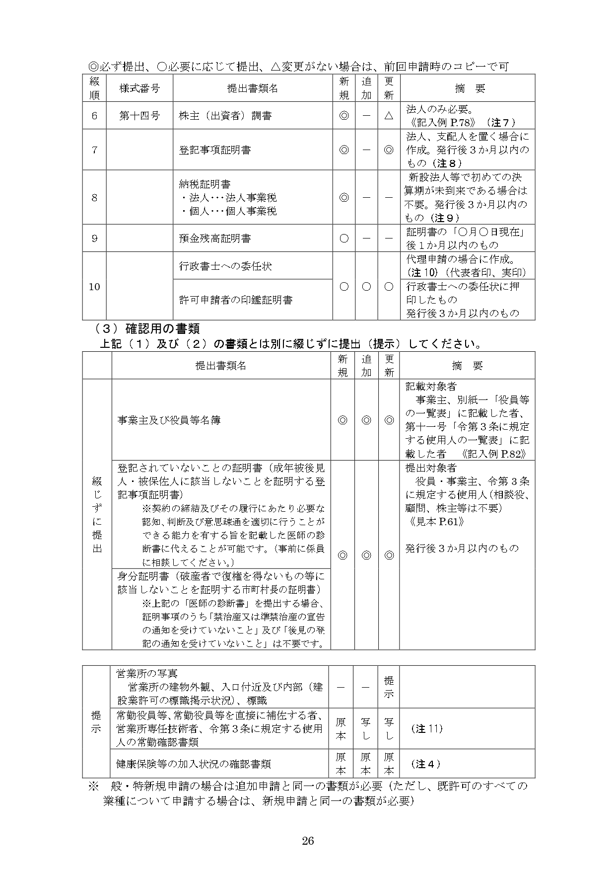 富山県の建設業許可書類3