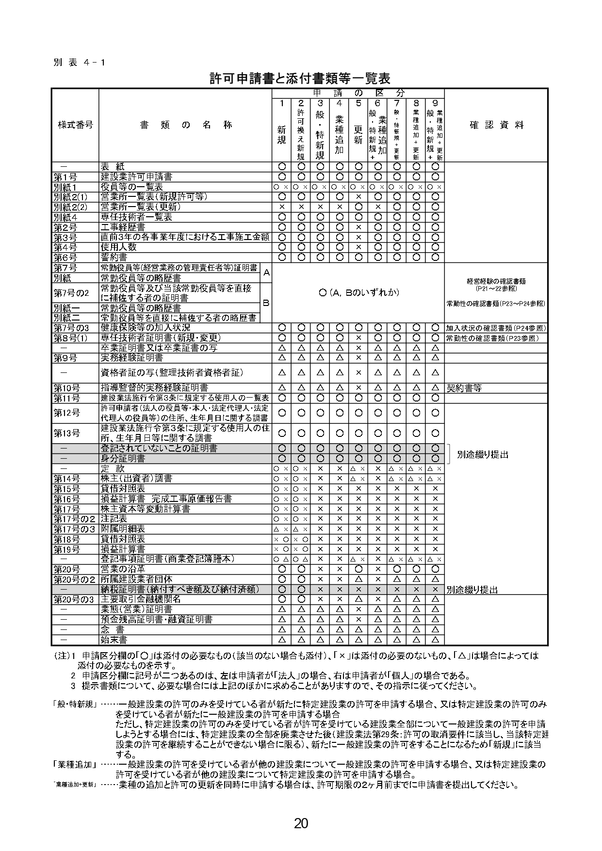 石川県の建設業許可必要書類