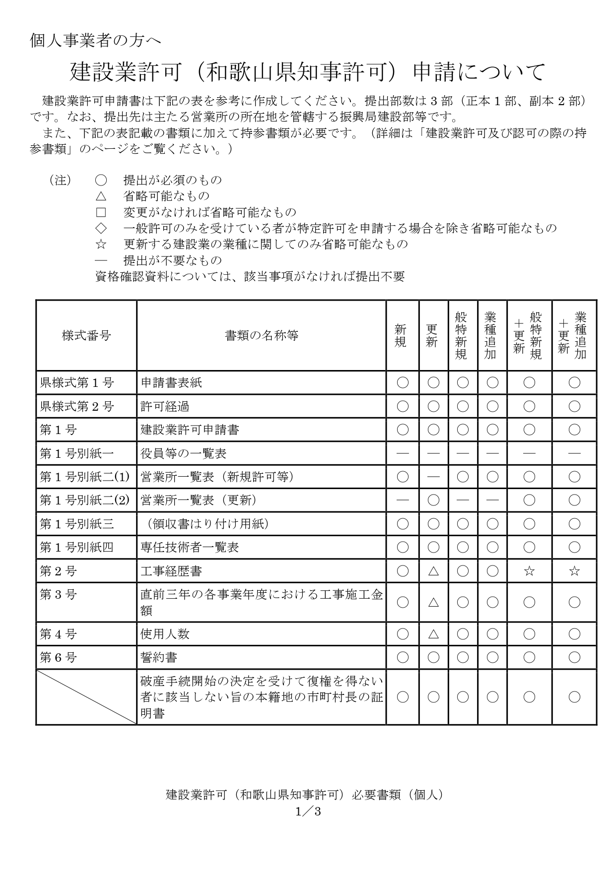 和歌山県の建設業許可書類（個人）